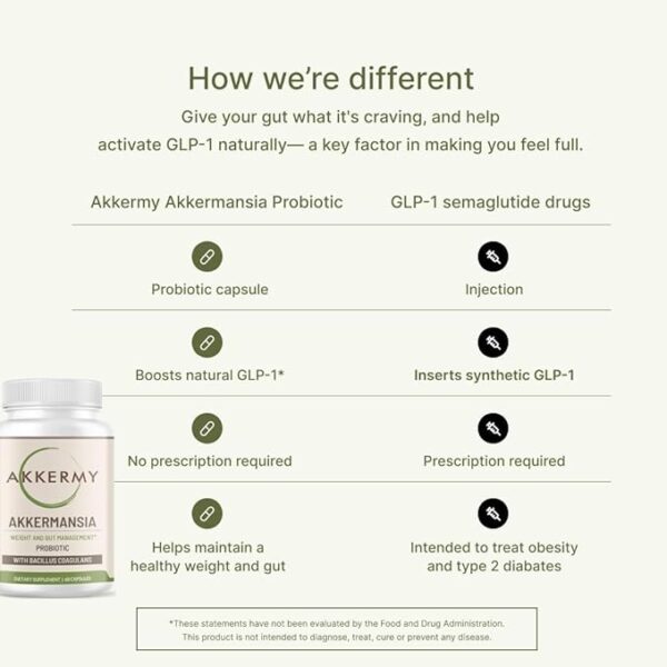 Akkermansia Probiotic for Healthy Weight | Naturally Increases GLP-1 | 60 Day Supply | Contains Bacillus Coagulans, Vitamins B2, D3 & Chromium | SIBO Friendly, Vegan & Gluten Free - Image 4