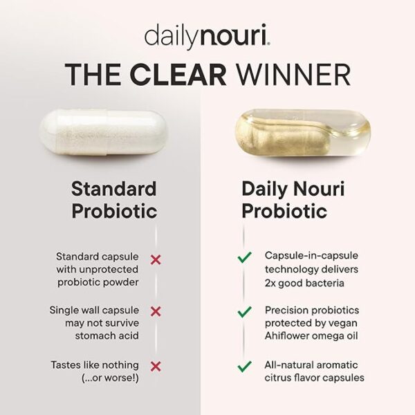 Daily Nouri Hormone Balance Probiotic for Women | Capsules for PCOS, Vaginal pH, Yeast Balance, Skin Health, Digestion & Immunity | 7 Probiotic Strains & Vegan Ahiflower Omega Oil | 30-Day Supply - Image 5